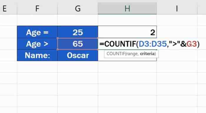 Apply countif logic power bi