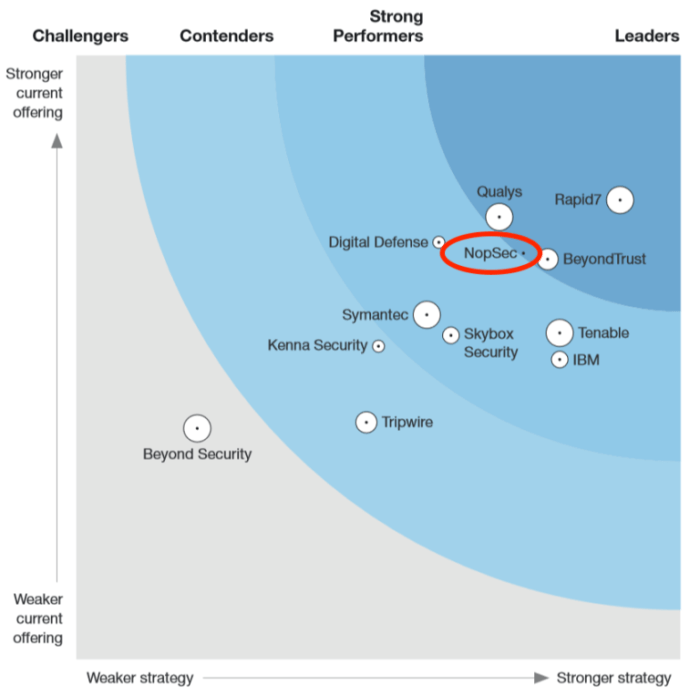 Capital one forrester study self service data strategies