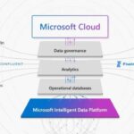 Microsoft intelligent data platform