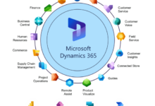 Microsoft dynamics vs salesforce