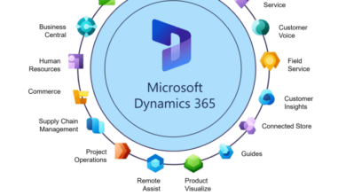 Microsoft dynamics vs salesforce