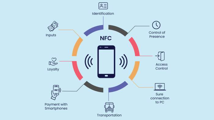 Cybercriminals stealing nfc data