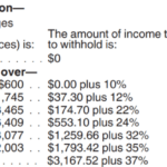 What are payroll taxes