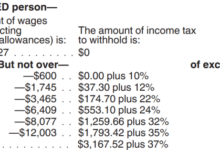 What are payroll taxes