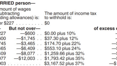 What are payroll taxes