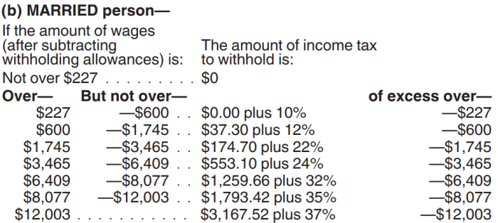 Deductions paycheck withholdings employees pay explain gross before score contributions paid What are payroll taxes