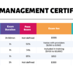 Project manager devops certifications