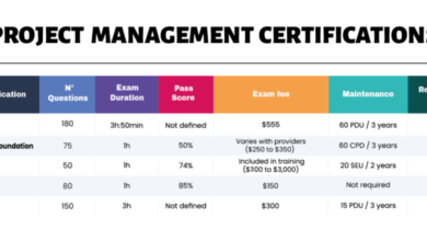 Project manager devops certifications