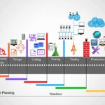 Software development project management tools