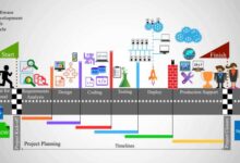 Software development project management tools