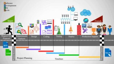 Software development project management tools