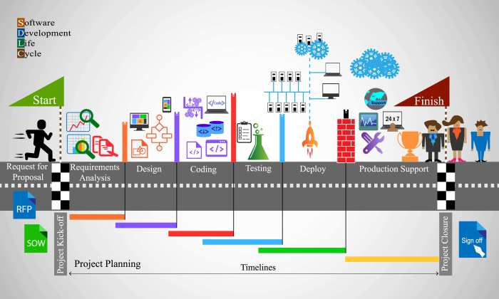 Software development project management tools