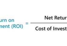 What is return on investment