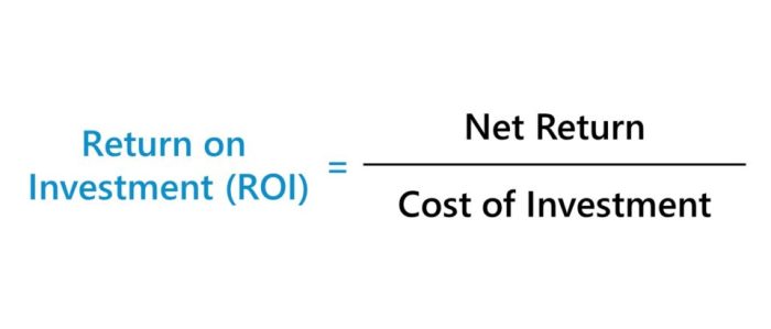 What is return on investment