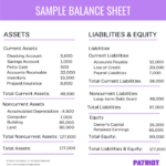 What is balance sheet