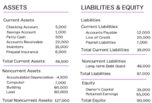 What is balance sheet