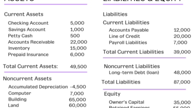 What is balance sheet