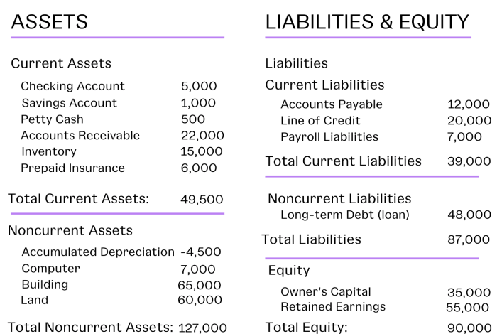 What is balance sheet