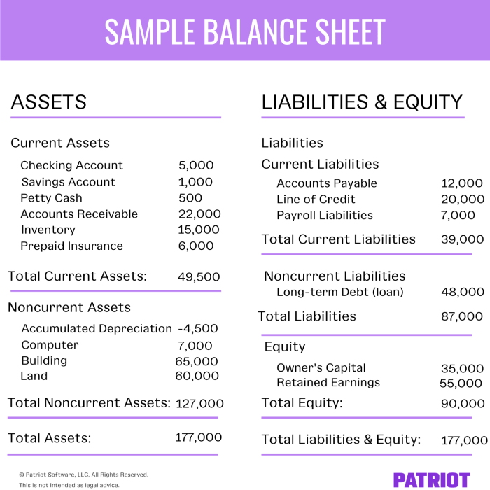 What is balance sheet