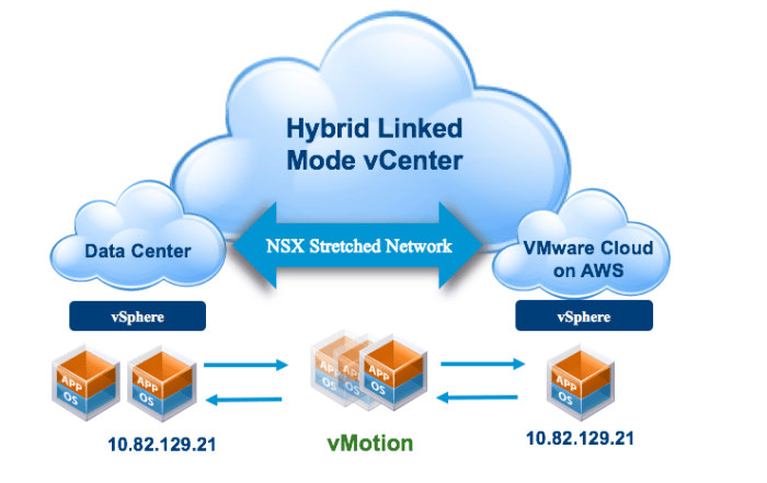 Vmware cloud vs microsoft azure