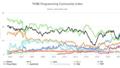 Tiobe index language rankings