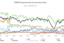 Tiobe index language rankings