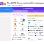 Uniphore conversational ai product