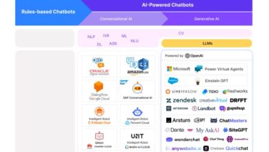 Uniphore conversational ai product