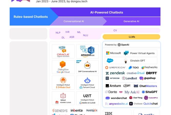 Uniphore conversational ai product