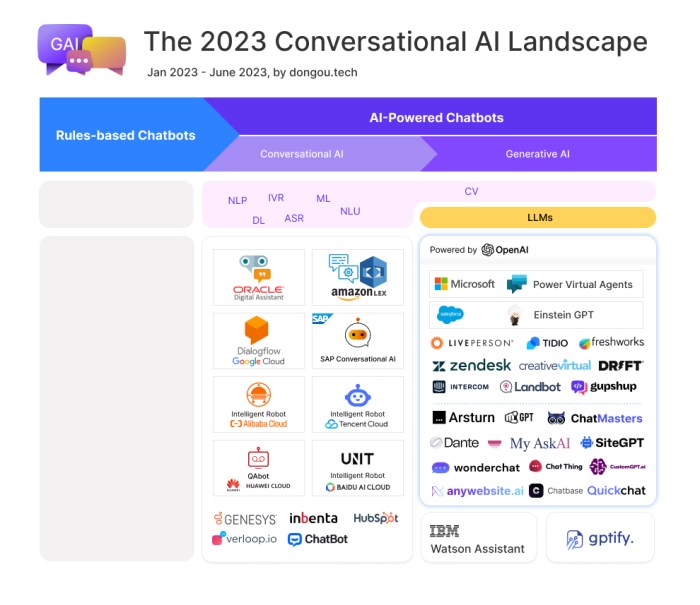 Uniphore conversational ai product