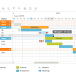 Best gantt chart software