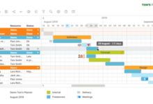 Best gantt chart software