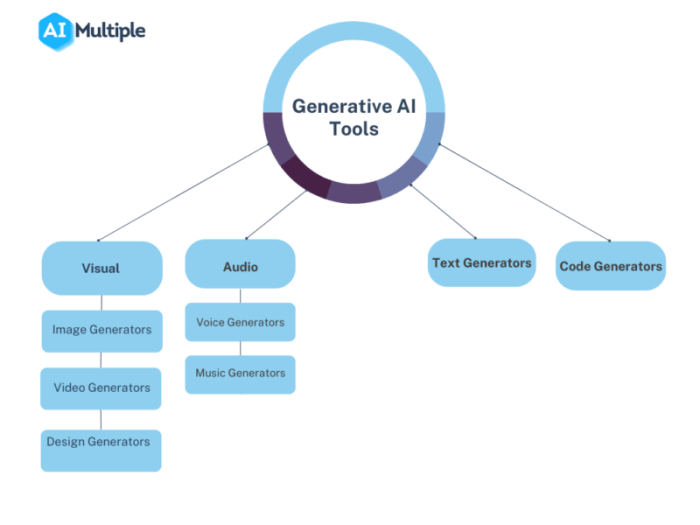 Slack native generative ai