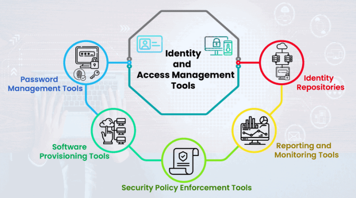 Best open source iam tools