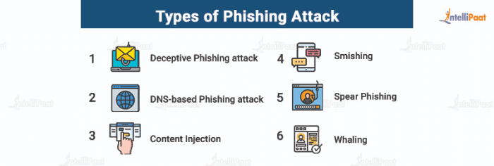 New evilproxy phishing attack targets executives