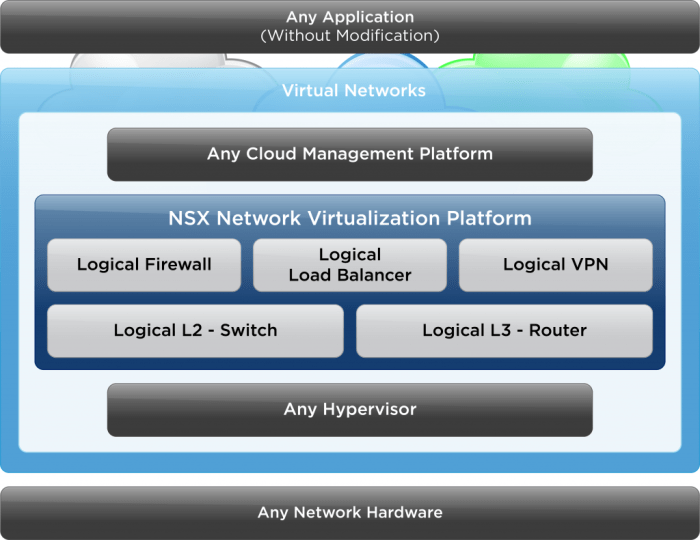 Vmware nsx the smart persons guide