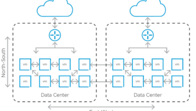 Vmware nsx the smart persons guide