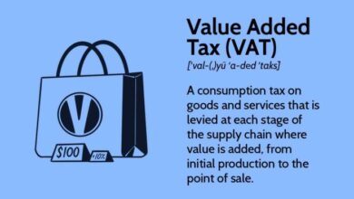 What is value added tax