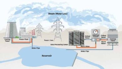 Generative ai data center water use