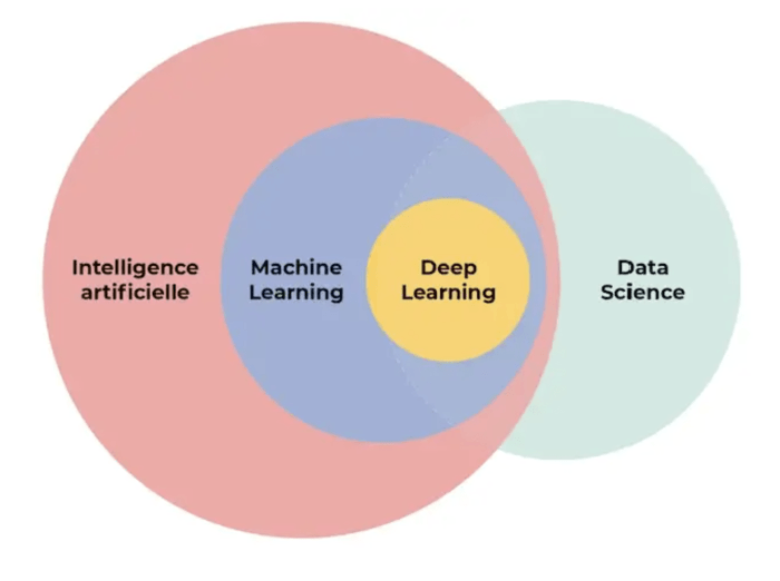 Differences bi ai analytics