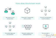 Blockchain bitcoin crypto fundamentals