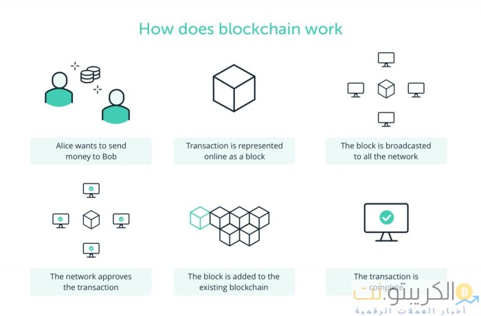 Blockchain bitcoin crypto fundamentals