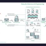 Data governance ai systems