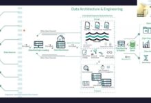 Data governance ai systems