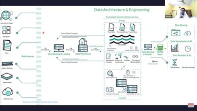 Data governance ai systems