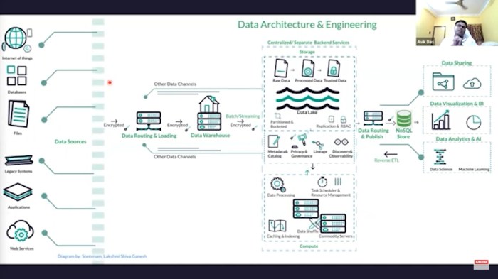 Data governance ai systems