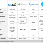 Accounting quickbooks