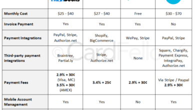 Accounting quickbooks