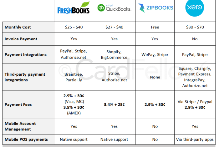 Accounting quickbooks