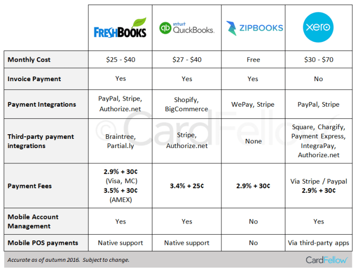 Accounting quickbooks